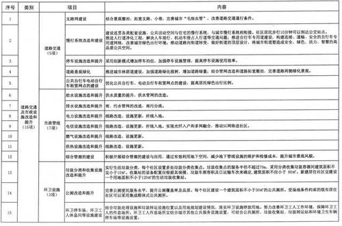 小区管道疏通表格怎么写(小区管道疏通表格怎么写图片)