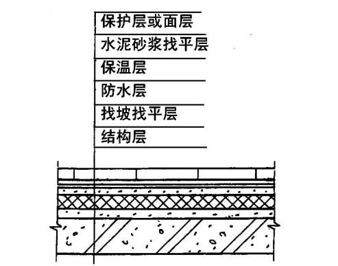 屋顶管道堵住怎么疏通图解(屋顶管道堵住怎么疏通图解图片)