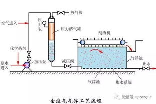 氧化沟管道疏通怎么收费(氧化沟处理工艺) 氧化沟管道疏通怎么收费(氧化沟处理工艺)