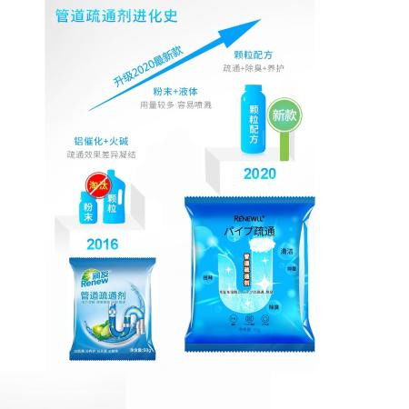 侧边怎么倒管道疏通剂(侧面下水道怎么封口)