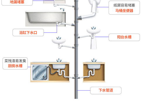通信管道堵塞怎么疏通(通信管道不通如何处理)
