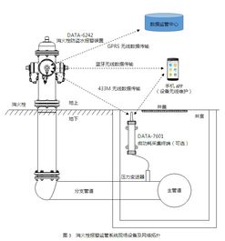 远程疏通管道怎么操作的(远程供水什么意思)