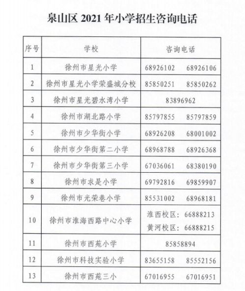 泉山区管道疏通怎么联系(泉山区疏通下水电话)