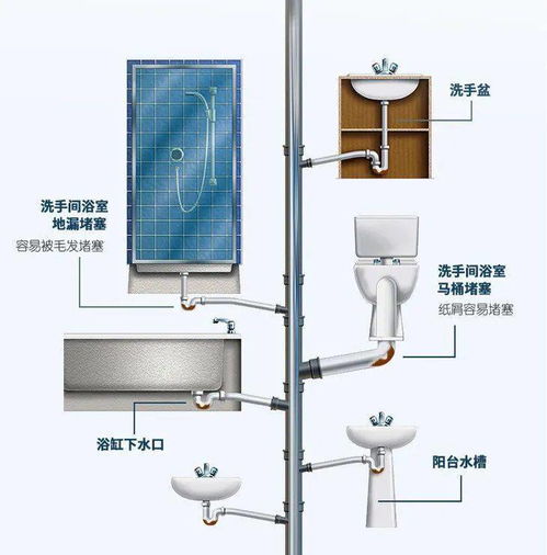管道疏通剂盖子怎么开(疏通剂盖子怎么打开)