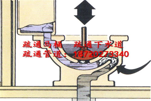 城市下水管道怎么疏通(城市下水管道堵塞原因)