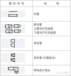 化工工艺管道怎么疏通(化工管道工艺流程图)