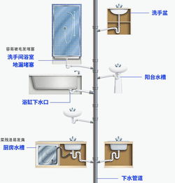管道疏通棒怎么溶解(管道疏通棒怎么溶解的)