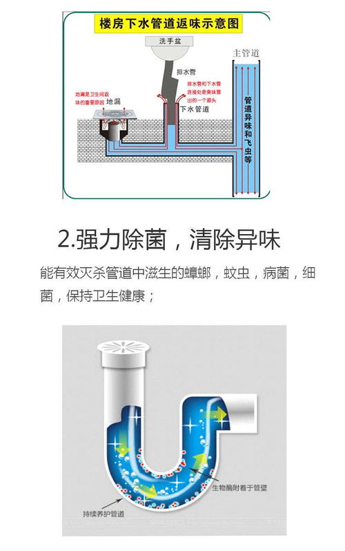 管道油污疏通怎么用(油污管道疏通剂哪种最好)