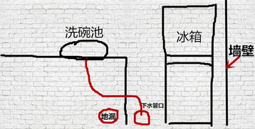 竖向管道堵塞怎么疏通(竖向管道堵塞怎么疏通图解)