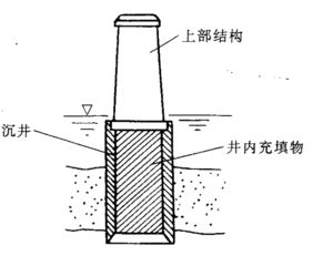 竖直形管道怎么疏通(竖向管道)