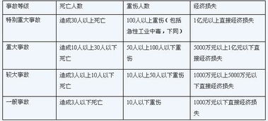 疏通管道级别怎么划分(疏通管道级别怎么划分的)