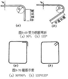 管道弯折怎么疏通的(管道弯折画法)
