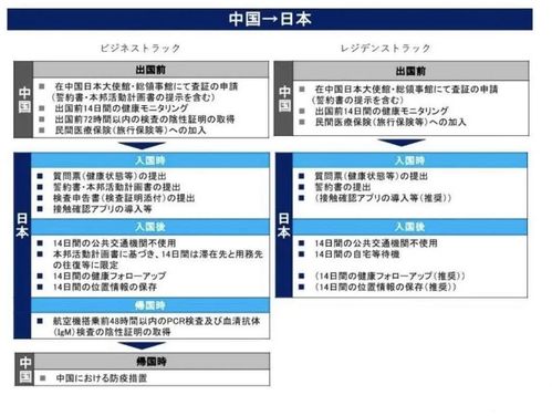 回形管道怎么疏通(回形通道图片)
