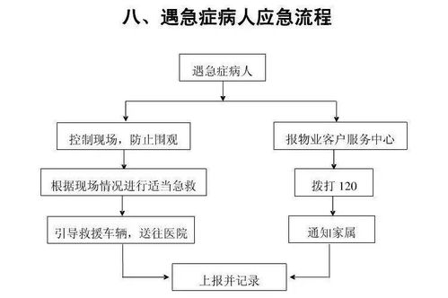 管道疏通库存怎么处理(管道疏通流程方案)