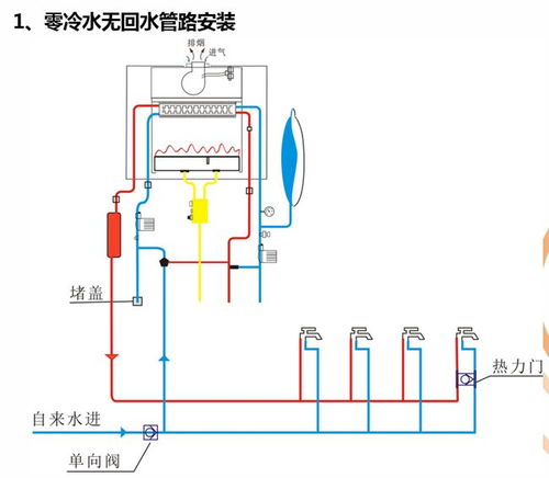 壁挂炉管道怎么疏通的(壁挂炉的管道怎么走)
