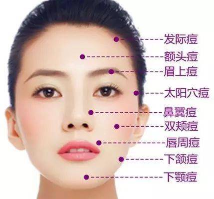 脸上长痘痘怎么疏通管道(脸上长痘痘怎么疏通管道呢)