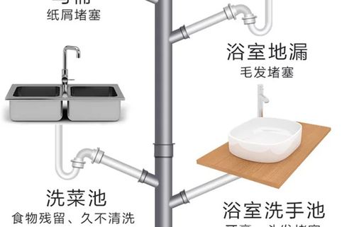 管道疏通器马桶怎么用(管道疏通剂疏通马桶正确用法)